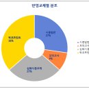 분당중앙고 내 이미지