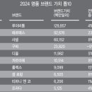 명품 이미지