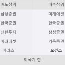 한경엔지니어링 - 양산시 노포사송로 242-35 | 한경엔지니어링