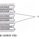 흙이야기6 - 벤토나이트의 특성 이미지