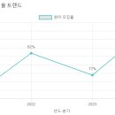 혜화유치원 이미지