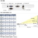 중고빔프로젝트 NEC NP-V260 소형빔프로젝터 이미지