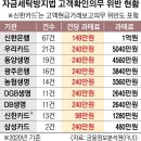 [단독] ‘자금세탁’ 美 벌금 1000억원… 韓 ‘푼돈 과태료’ 이미지