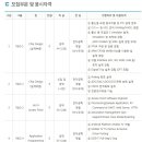 [에프씨아이 채용]에프씨아이 채용 각부문 신입/경력 모집(4/7~4/17) 이미지