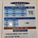 수 골프연습장 구운동점 이미지