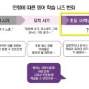 한솔외국어학원 이미지