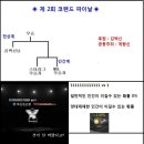 코랜드 이미지