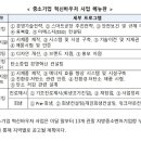 중소기업 혁신바우처 플랫폼 안내 이미지