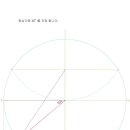 자연각