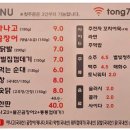 통통아나고 이미지