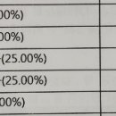 꿈이크는 보습학원 이미지