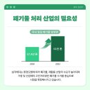 환경테크산업