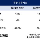 우양상회