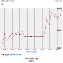 (주)에이알티 네이버블로그