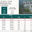 달성파크 푸르지오 힐스테이트 이미지