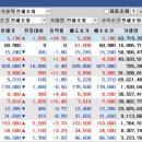 상아푸드서비스