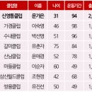 커브스산남클럽 이미지