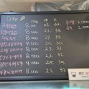 만복밥상 이미지