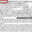 청기와유통 이미지