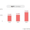 (주)대흥정공