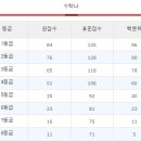 이태경수학학원