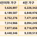 도시근로자