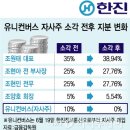 한진통신 이미지