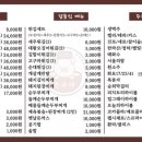 돈쿠테