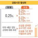 '금투세' 놓고 사모펀드 음모론...투자자 반발 무릅쓴 민주당 속내는? 이미지