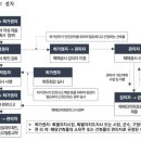 성산 건축사사무소 이미지