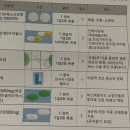 세파월드옆 | 더웰병원 비중격만곡 하비갑개 절재 수술 입원후기