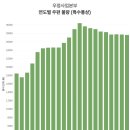우정인력 한국경제