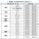 사하구-37 이미지