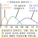 태현한의원 이미지