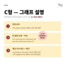 영통시사어학원 | 현대기아 SPA 영어 시험유형 5가지 기출 예제 정리