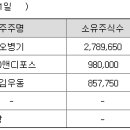 쓰리디웨이브
