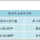 (주)젬백스앤카엘