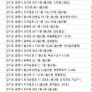 신진약국 이미지