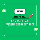 씨유 강선14단지 | 1기 · 2기 신도시 대표 아파트 5년전과 현재 가격 비교