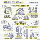 가정1-03-055 | 03/23 마음편한 주간보호센터 장기요양 뉴스: 가정 중심 통합돌봄 확대와 보호자님을 위한 간병 노하우...