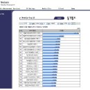 파리의 연인 11,12회 시청률(AC닐슨) 이미지