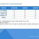대명세무법인 - 달서구 두류공원로50길 2 | 대명세무법인