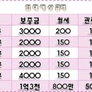 김태호공인중개사사무소 이미지