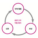 우리 삶을 결정짓는 습관! ＜습관의 힘＞ - [머신 책 읽어드림] 이미지