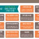 스마트시스템 이미지