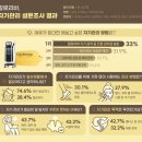 굶지 않고 완성하는 보석 같은 라인 건강하게 예뻐지는 웰니스 다이어트 기적의 후기