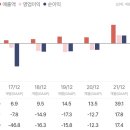 약물 투과 기술 전문기업 프로셀테라퓨틱스 이미지