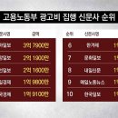 고용노동부 이미지