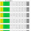 1236회 - 기회가 왔네요 이미지