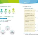 군포온누리요양원 이미지